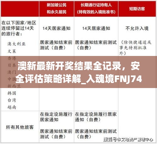 澳新最新開獎結(jié)果全記錄，安全評估策略詳解_入魂境FNJ748.07