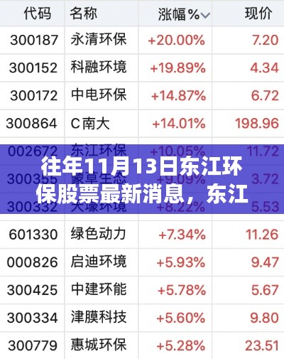 揭秘東江環(huán)保股票動向，科技革新背后的環(huán)保新星崛起之路（最新消息）