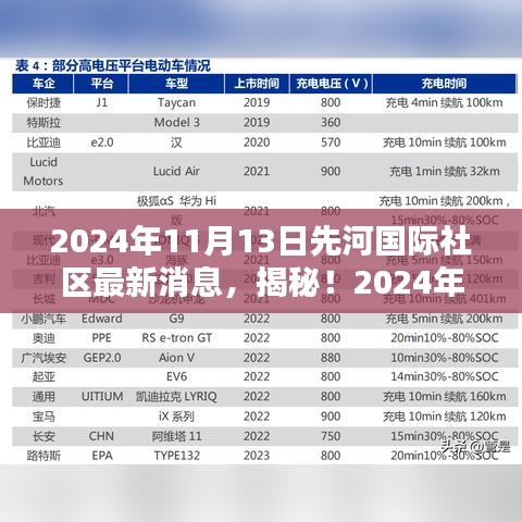 揭秘！2024年先河國(guó)際社區(qū)隱藏小巷獨(dú)特小店新發(fā)現(xiàn)