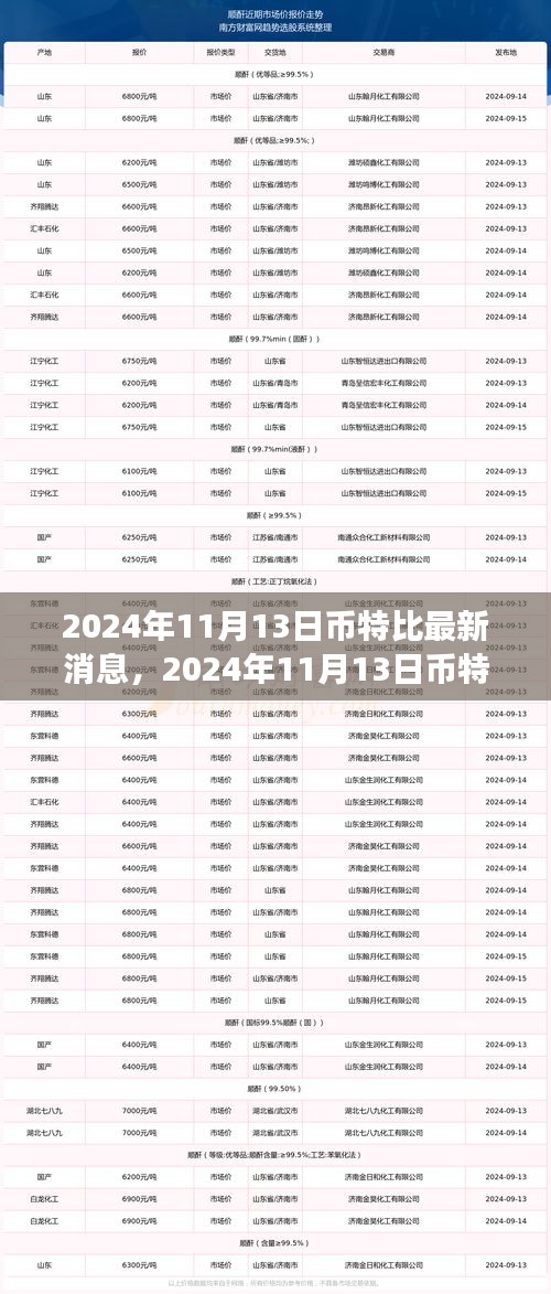 幣特比最新動態(tài)，與自然共舞，探索內(nèi)心寧靜之旅