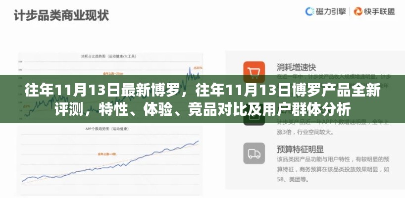博羅產(chǎn)品評測報告，特性、體驗、競品對比及用戶群體深度分析，往年11月13日最新評測出爐！