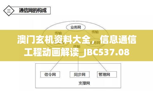 澳門玄機資料大全，信息通信工程動畫解讀_JBC537.08
