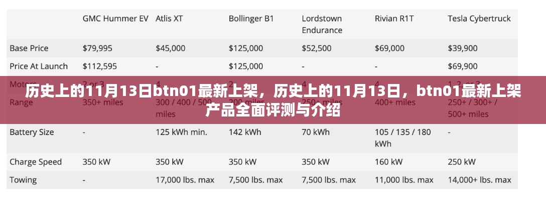 歷史上的11月13日，btn01最新上架產(chǎn)品全面評測與介紹