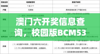 澳門六開獎(jiǎng)信息查詢，校園版BCM536.09經(jīng)濟(jì)適用性原則