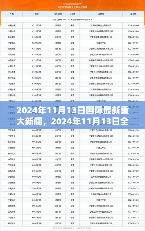 2024年11月13日全球重大新聞綜述，國際最新資訊一覽