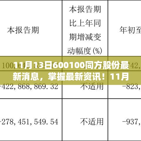 最新資訊！關(guān)于同方股份的全面消息獲取指南（適合初學(xué)者與進(jìn)階用戶參考）