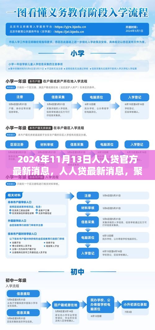 聚焦未來共創(chuàng)金融新生態(tài)，人人貸官方最新消息（2024年11月13日更新）