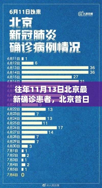 北京昔日確診陰霾，一位患者的軌跡與時代印記揭秘