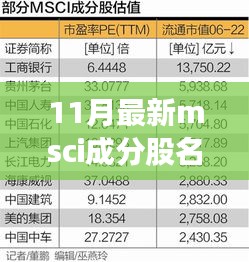 最新MSCI成分股名單揭秘，與自然美景共舞的心靈之旅