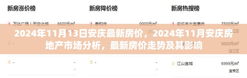 2024年安慶房地產(chǎn)市場深度解析，最新房價走勢及其影響因素