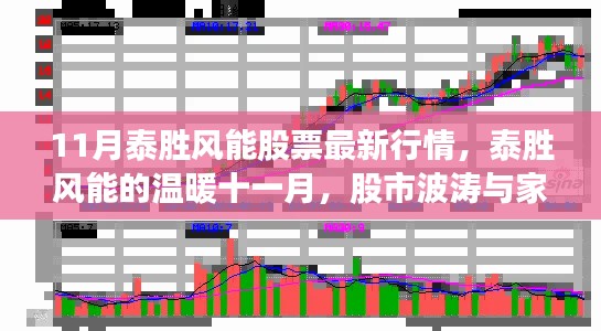 泰勝風(fēng)能股票最新行情與家庭溫馨時(shí)光，股市波濤中的溫暖十一月