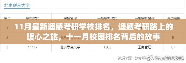 遙感考研學校排名揭曉，十一月暖心之旅背后的校園故事
