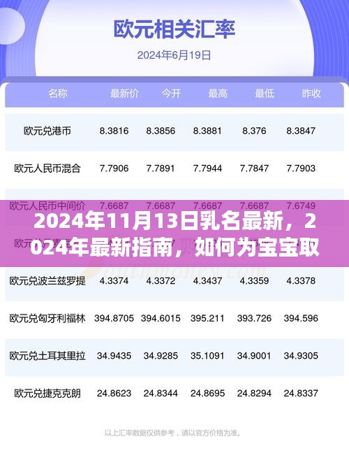 2024年11月13日特別版，寶寶獨(dú)特乳名取名指南