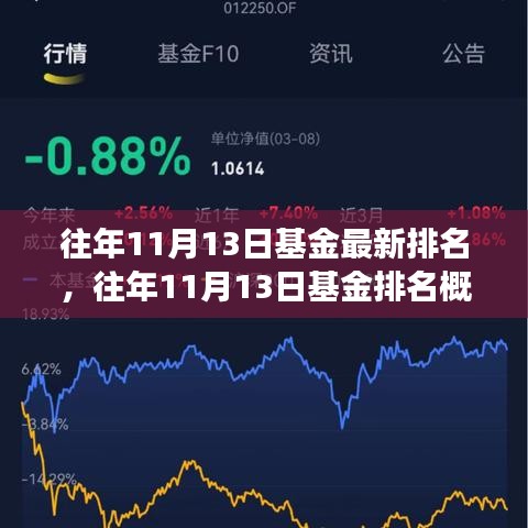 往年11月13日基金排名概覽，市場風(fēng)云下的投資策略與最新排名分析