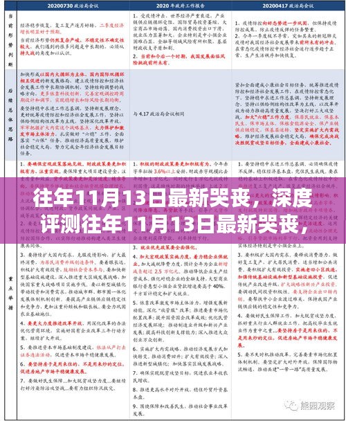 往年11月13日最新哭喪深度解析，特性、體驗、競品對比及用戶群體全方位分析