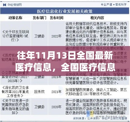 全國醫(yī)療信息革新日，塑造健康未來，學習變化與自信閃耀的歷程（最新資訊）