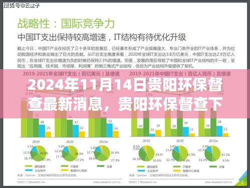 貴陽(yáng)環(huán)保督查下的綠色之旅，探索自然美景與內(nèi)心平靜的新篇章（最新消息）
