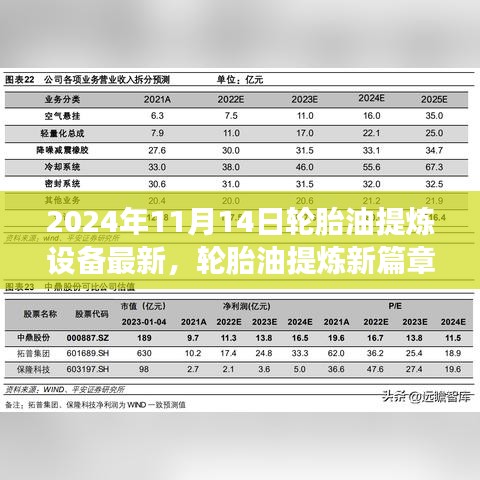 輪胎油提煉新篇章，友情與創(chuàng)新交響下的設(shè)備革新之路（2024年11月14日最新資訊）