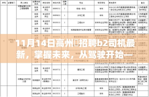 高州巿B2司機(jī)招聘新機(jī)遇，掌握未來，駕馭挑戰(zhàn)