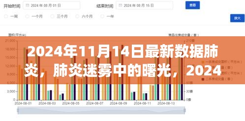 肺炎迷霧中的曙光，最新數(shù)據(jù)洞察與未來展望