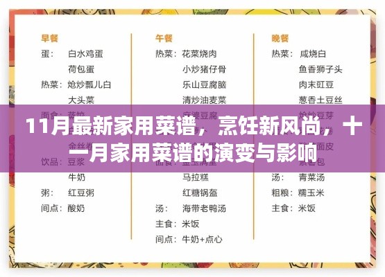11月家用菜譜革新，烹飪新風(fēng)尚與影響