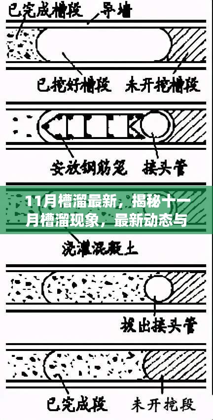 揭秘十一月槽溜現(xiàn)象，最新動(dòng)態(tài)與深度解析
