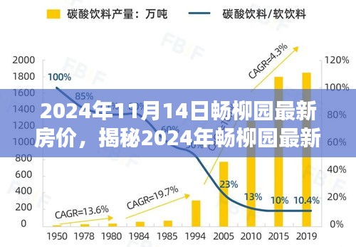揭秘，2024年暢柳園最新房?jī)r(jià)走勢(shì)及購房者三大關(guān)注點(diǎn)解析