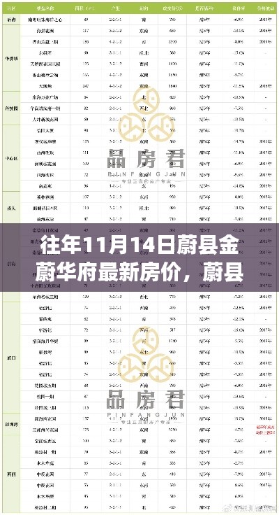 蔚縣金蔚華府最新房價查詢指南，一網(wǎng)打盡11月14日房價信息