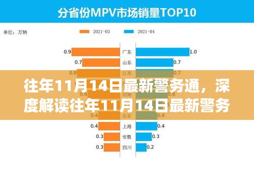 往年11月14日最新警務(wù)通的深度解讀與利弊分析，個人觀點分享
