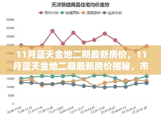 揭秘11月藍天金地二期最新房價，市場走勢分析與購房指南全解析