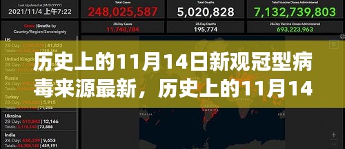 歷史上的11月14日，新觀冠型病毒來源的最新解讀與解讀報告揭秘