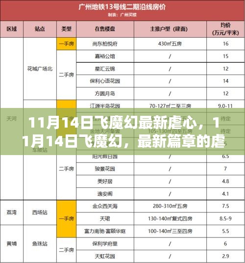 11月14日飛魔幻最新篇章，虐心之戀