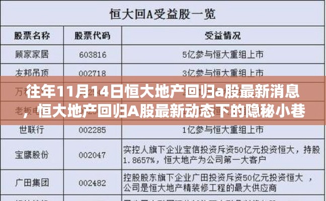 恒大地產(chǎn)回歸A股最新動態(tài)，隱秘小巷中的寶藏店探秘之旅