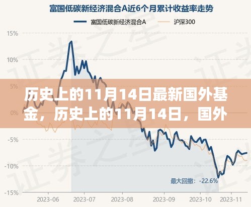 歷史上的11月14日，國外基金的發(fā)展與影響回顧