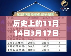 歷史上的油價(jià)調(diào)整揭秘，從1月3月油價(jià)調(diào)整最新消息看油價(jià)背后的故事變遷