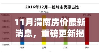 十一月渭南房?jī)r(jià)最新動(dòng)態(tài)，揭秘走勢(shì)，洞悉購(gòu)房新動(dòng)向