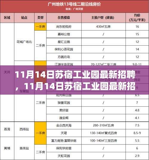 11月14日蘇宿工業(yè)園最新招聘，變化催化成長，把握機遇開啟無限可能