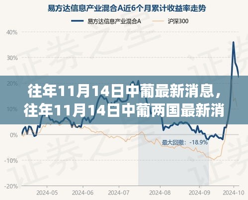往年11月14日中葡兩國文化交流與合作的新篇章，深度解析最新消息與深度探討合作前景