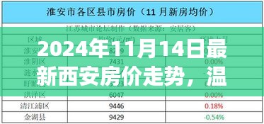 2024年西安房價走勢揭秘，友情與愛在溫馨家園夢中的變遷