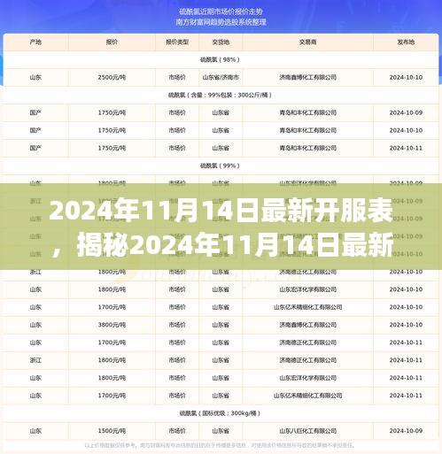 揭秘2024年11月14日最新開服表，游戲世界嶄新篇章開啟