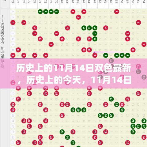 歷史上的今天，揭秘11月14日雙色新篇，學習變化塑造自信成就之光