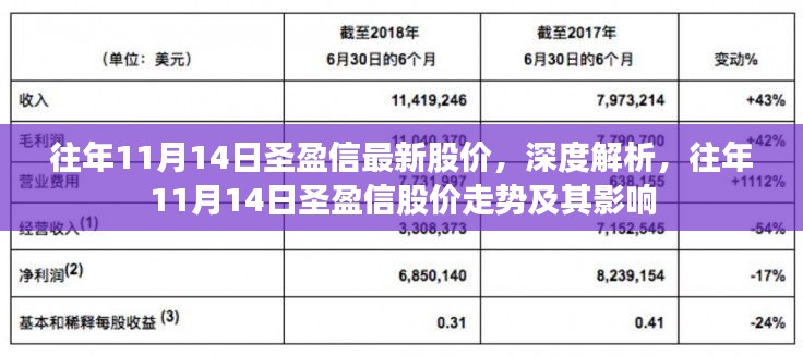 深度解析，圣盈信歷年11月14日股價走勢及其影響