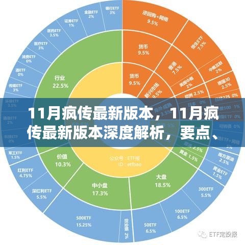 11月瘋傳最新版本深度解析，要點(diǎn)、特點(diǎn)與影響探討