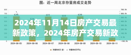 2024年房產(chǎn)交易新政策解析，背景、事件與影響