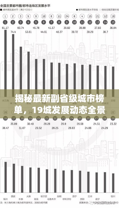 揭秘最新副省級(jí)城市榜單，19城發(fā)展動(dòng)態(tài)全景解析（11月10日更新）