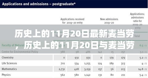 11月20日與麥當(dāng)勞的新舊交替，歷史與變遷的探討