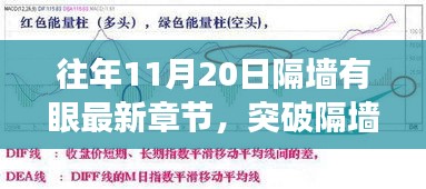突破隔墻之眼，學習變化的力量與自信的魔法之旅——最新章節(jié)揭曉
