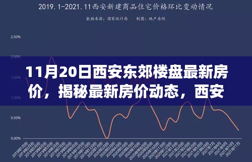 西安東郊樓盤最新房?jī)r(jià)揭秘，詳細(xì)解讀與概覽（附詳細(xì)解讀）
