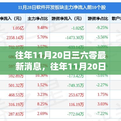 揭秘三六零最新動(dòng)態(tài)，歷年11月20日的最新消息速遞