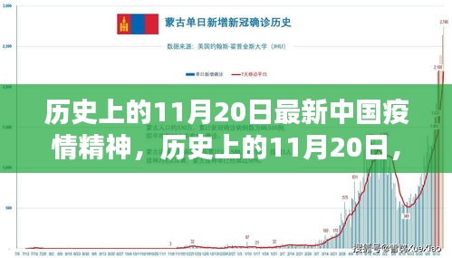 歷史上的11月20日，中國疫情精神的新篇章見證者